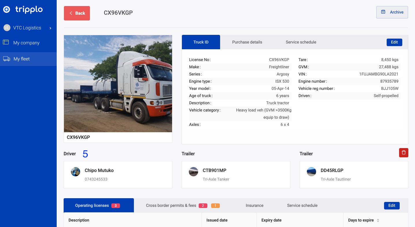 Associate Assets Associate Assets
